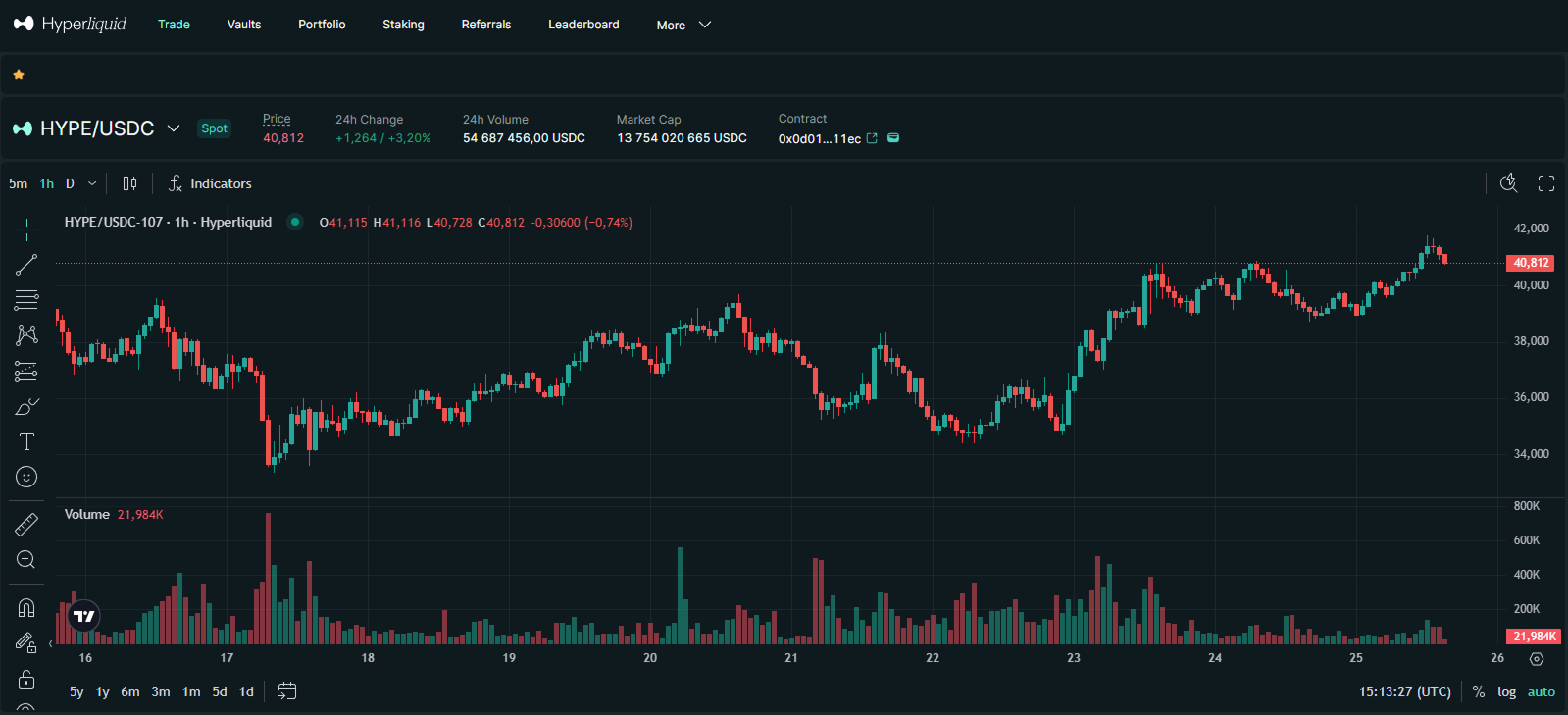 Trading Interface